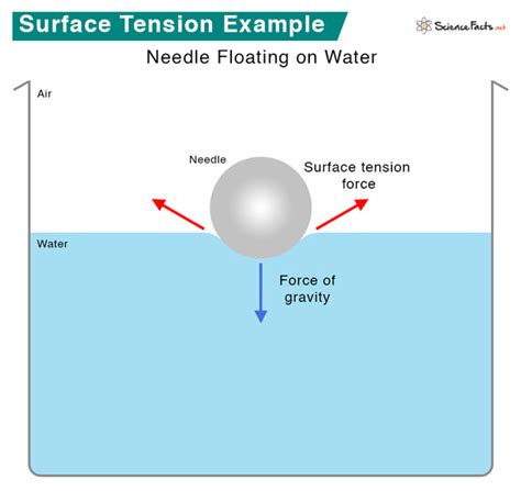 Surface Tension Meter distribution|how to determine surface tension.